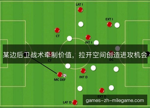 某边后卫战术牵制价值，拉开空间创造进攻机会