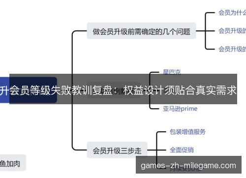 会员等级失败教训复盘：权益设计须贴合真实需求